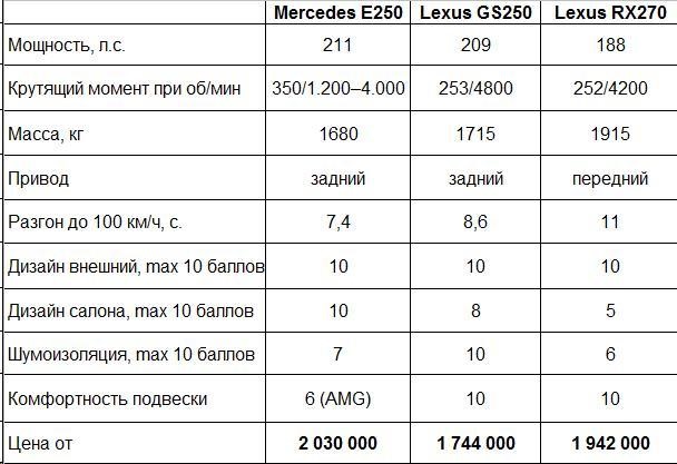 Регламент то лексус ес 250