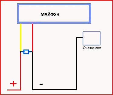 Отключение магнитолы при постановке на охрану