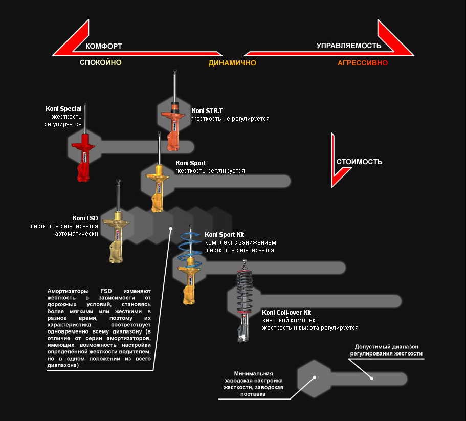 Следующий шаг по плану! Амортизаторы… — Honda Accord Coupe (6G), 3 л ...