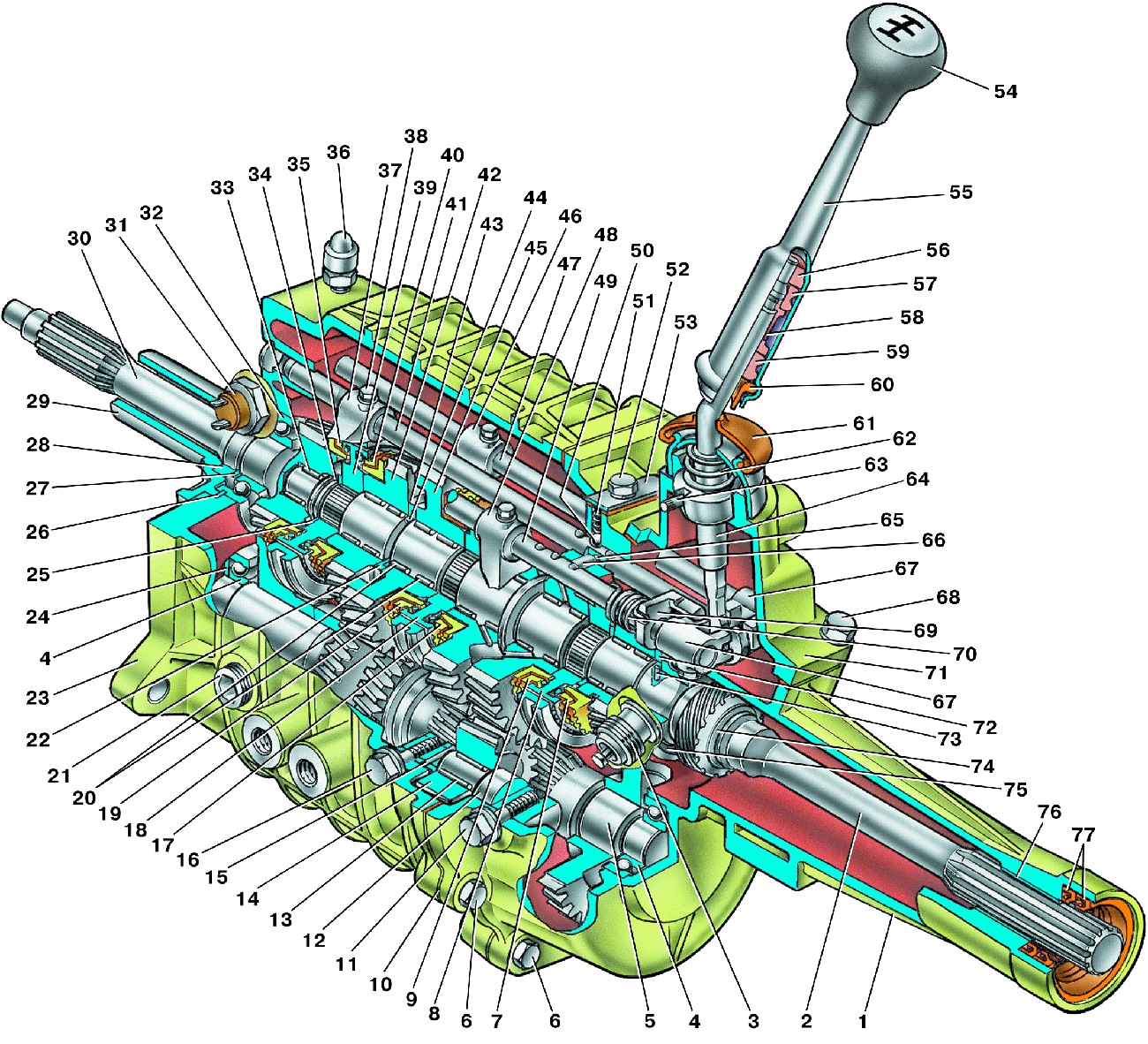 Волга переключение передач. Коробка ГАЗ 3110 5 ступенчатая. Коробка ГАЗ 3110 5 ступенчатая устройство. Коробка передач Газель схема 5 ступка. Коробка передач Газель 3302 схема.