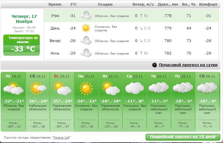 Показать прогноз на 10 дней