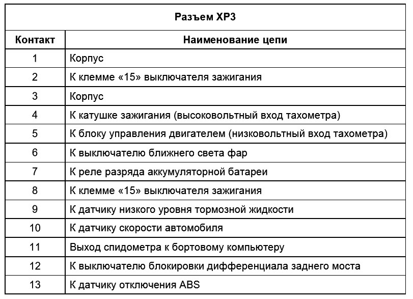 Колодка контактов XP3 — ГАЗ 31105
