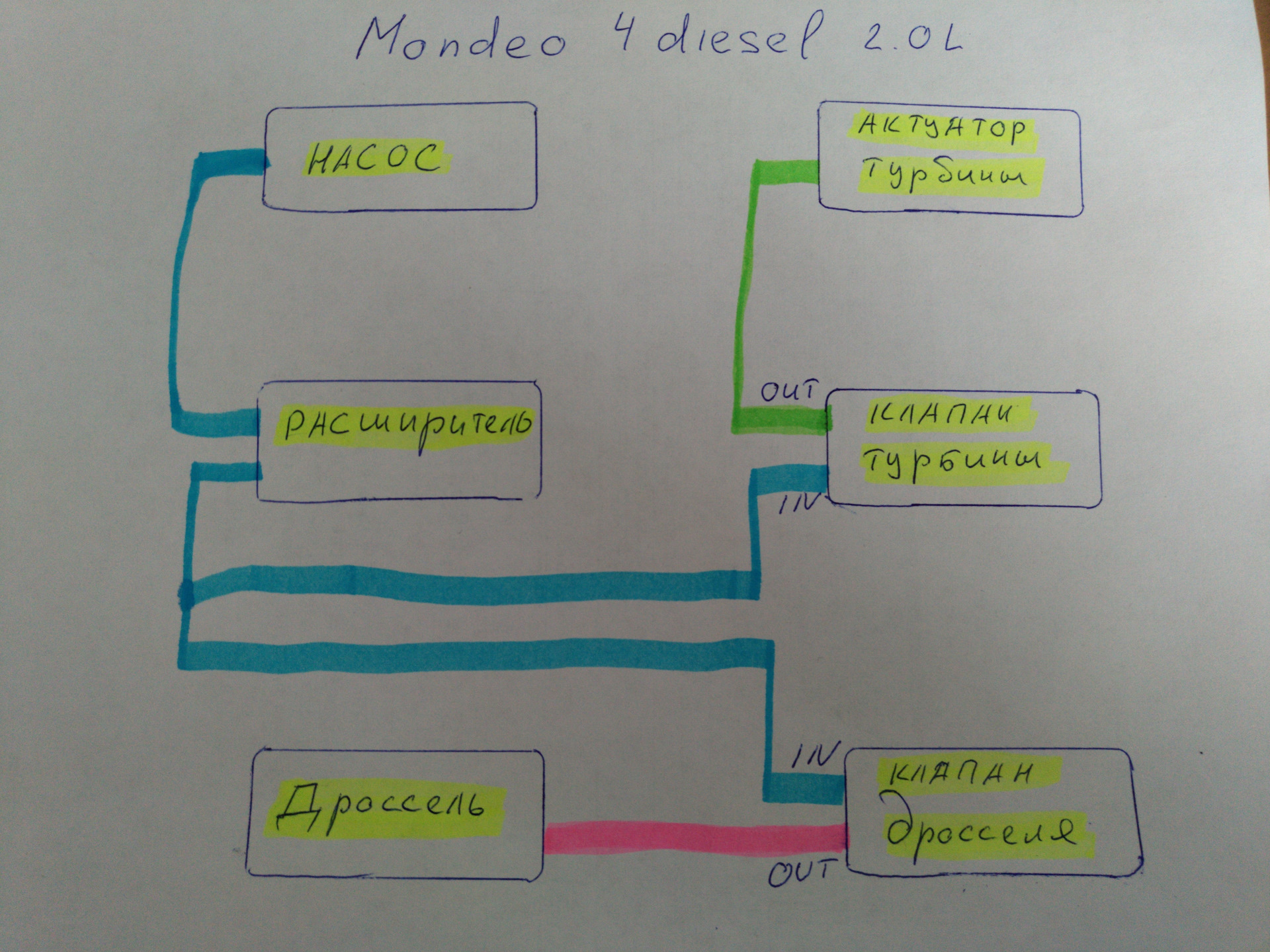 Схема вакуума дизеля v 2.0 — Ford Mondeo IV, 2 л, 2010 года | своими руками  | DRIVE2