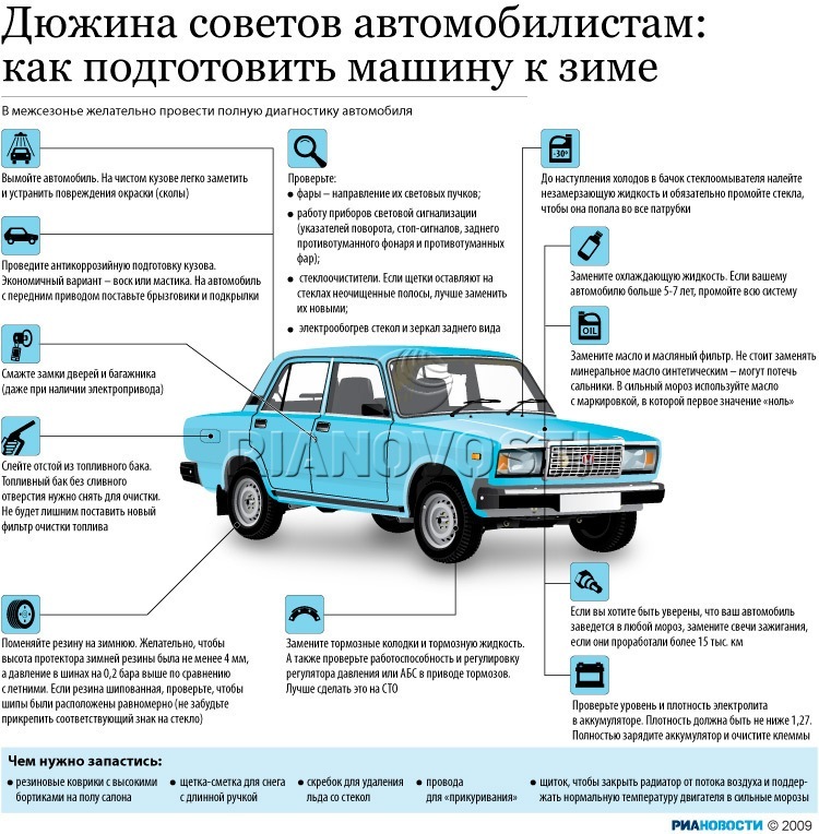 Что нужно сделать, чтобы машина даже зимой заводилась с пол-оборота - Российская газета