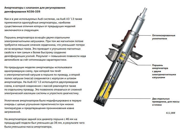 Жесткость амортизаторов. Электронно управляемый амортизатор. Амортизатор электронно-регулируемый. Амортизатор с изменениями жесткости с электронным управлением. Однотрубный амортизатор с регулировкой жесткости.