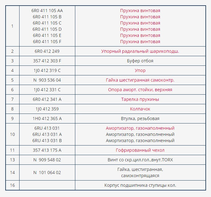 6RU413031B Амортизатор, газонаполненный VAG | Запчасти на DRIVE2