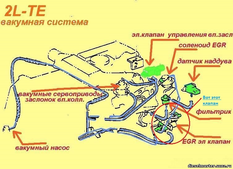 Схема расположения вакуумных трубок