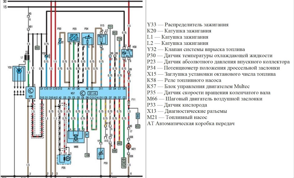 Доброго. Скажите, есть ли у кого распиновка ЭБУ ОПель …