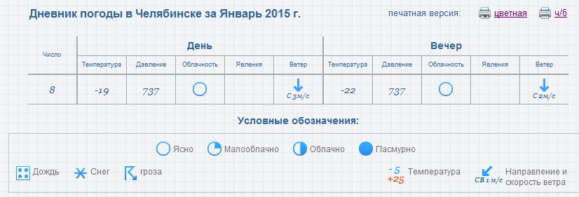 Дневник погоды ноябрь