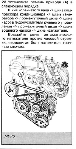 Схема ремня генератора ix35 дизель