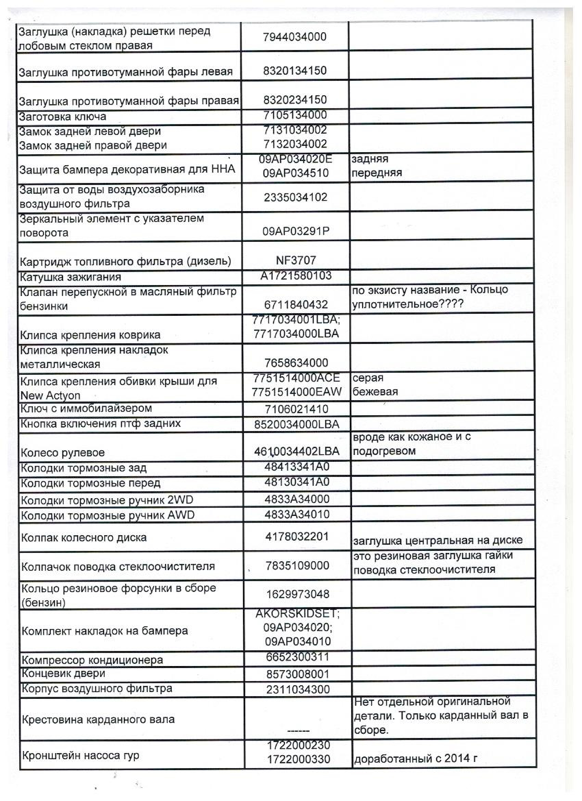 48130341a0 ssangyong аналоги