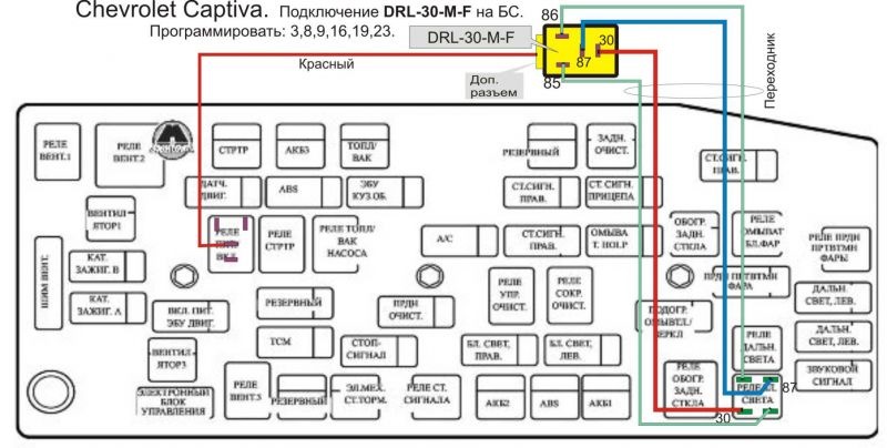 Блок предохранителей шевроле каптива 2.2 дизель Установка DRL-30-M-F для ДХО на ближний свет фар - Chevrolet Captiva (1G), 2,2 л