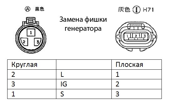 четырех контактный разъём генератора toyota 3s