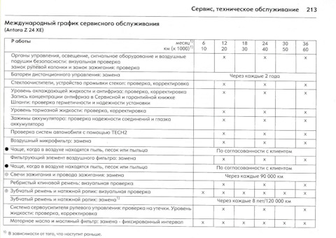 Регламент то мотоциклов bmw