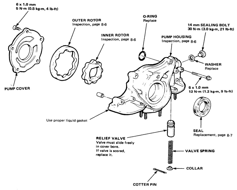 Распредвал g4kd. Распредвалы 4b11. Какой масляный зазор. Зазор в масляном насосе т-40. Зазоры масляного насоса 2gr.