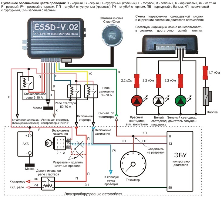Схема запуска автомобиля