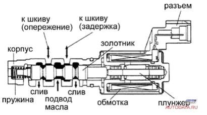 vvti что это такое toyota. Смотреть фото vvti что это такое toyota. Смотреть картинку vvti что это такое toyota. Картинка про vvti что это такое toyota. Фото vvti что это такое toyota