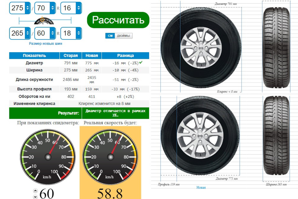 Как тип размер колес выбрать? — Mitsubishi L200 (4G), 2,5 л, 2011 года ...