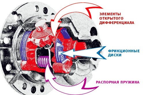 Какие блокировки существуют на авто. Смотреть фото Какие блокировки существуют на авто. Смотреть картинку Какие блокировки существуют на авто. Картинка про Какие блокировки существуют на авто. Фото Какие блокировки существуют на авто