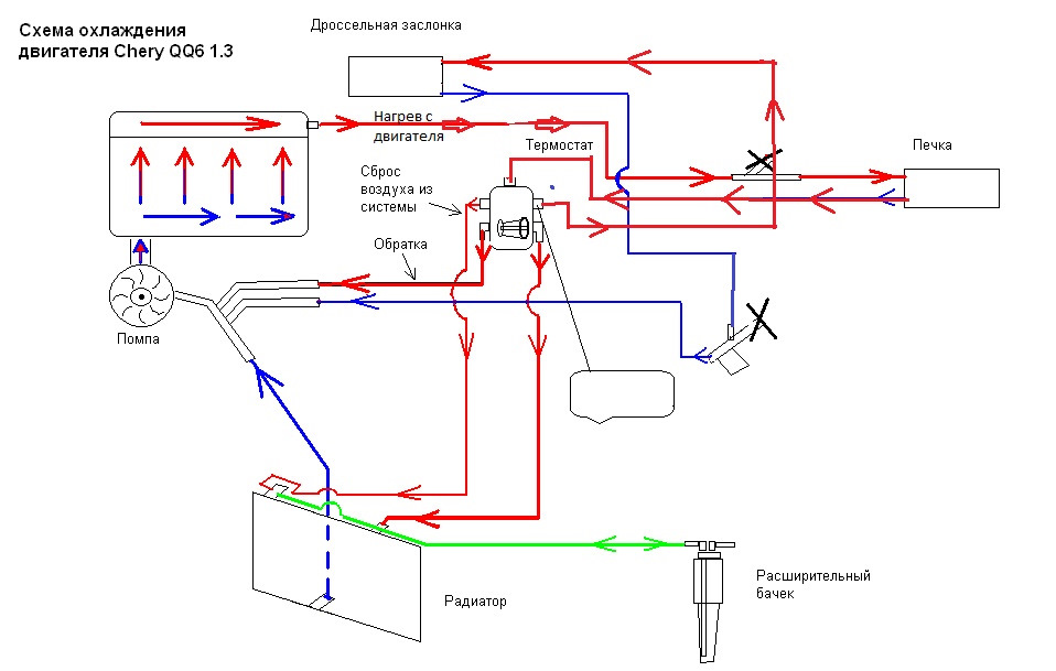 Схема подключения охлаждения двигателя. Схема системы охлаждения чери Фора а21. Система отопления чери Тигго т11. Система охлаждения чери qq6 s21 схема. Система охлаждения чери Кимо 1.3 схема.