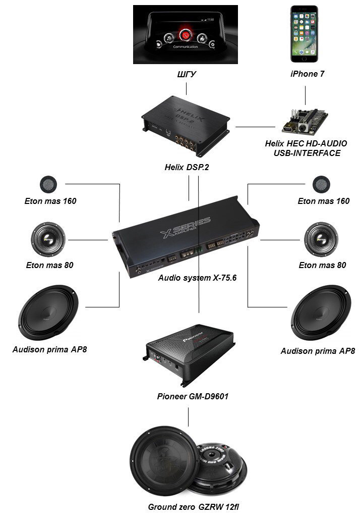 Eton g3 схема