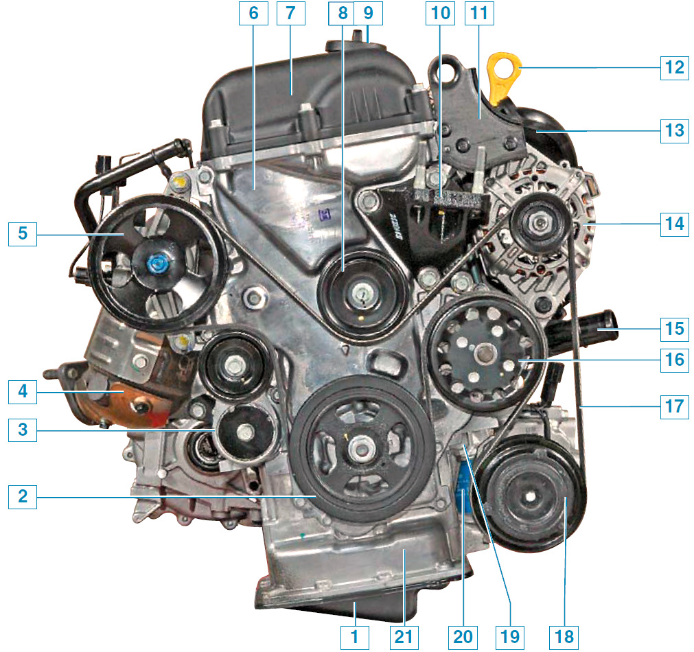 Устройство ремня генератора. Приводной ремень Хендай Солярис 1.4. Ремень агрегатов Хендай Солярис 1.6. Приводной ремень Hyundai Solaris 1.6. Ремень генератора Hyundai Solaris 1.6.