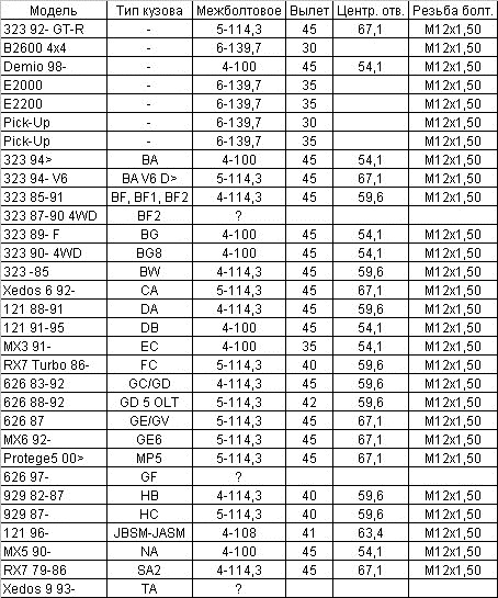 Разболтовка колесных дисков тойота таблица совместимости