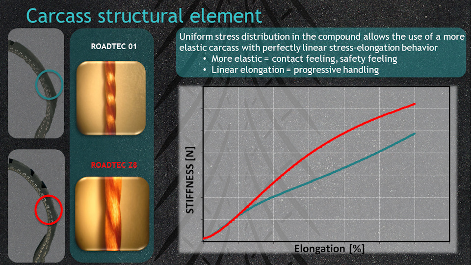 Sample  Tyre Metzeler Roadtec 01