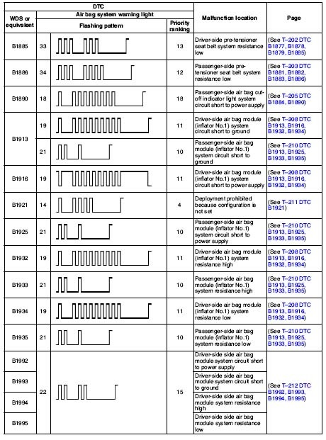 Фото в бортжурнале Mazda 6 (2G)