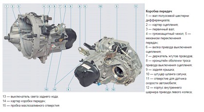 КПП (Коробки передач) на Nissan Qashqai