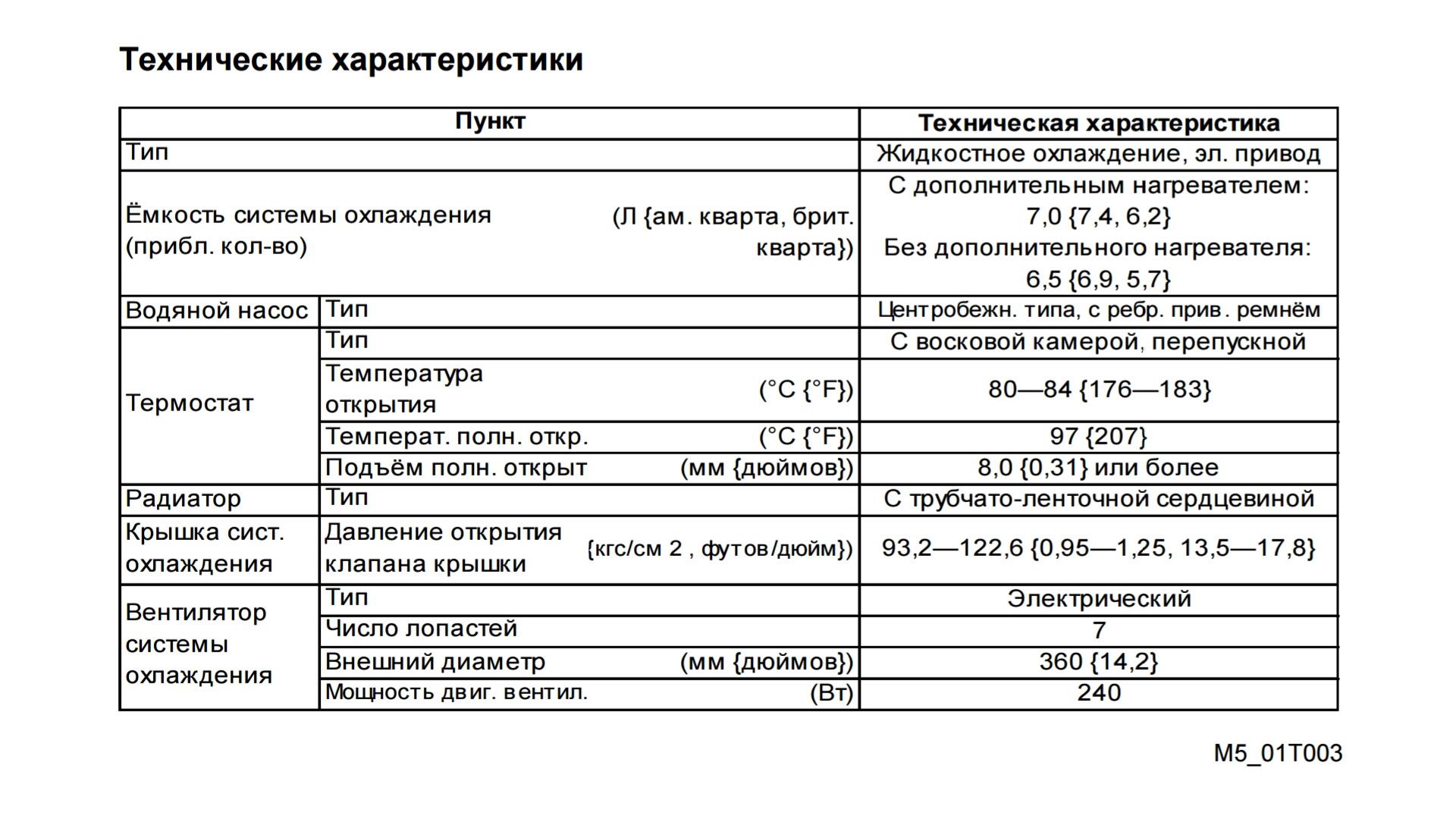 Вента технические характеристики