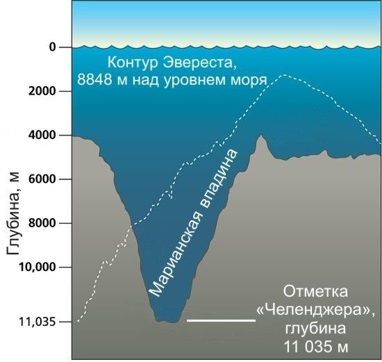 чего мало в море. Смотреть фото чего мало в море. Смотреть картинку чего мало в море. Картинка про чего мало в море. Фото чего мало в море