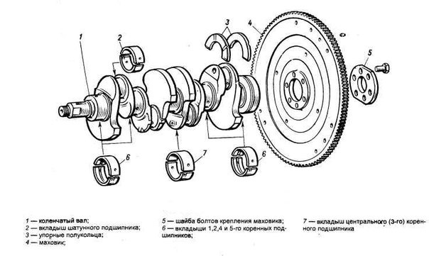 Установка коренных вкладышей ваз 2106 правильная схема