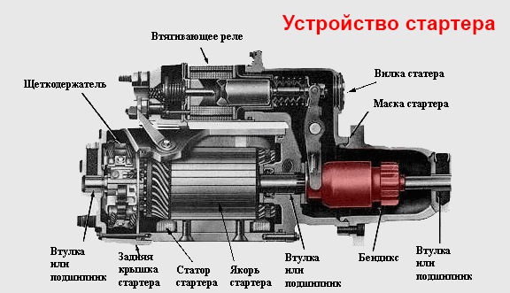 Конструктивные отличия дизельных стартеров