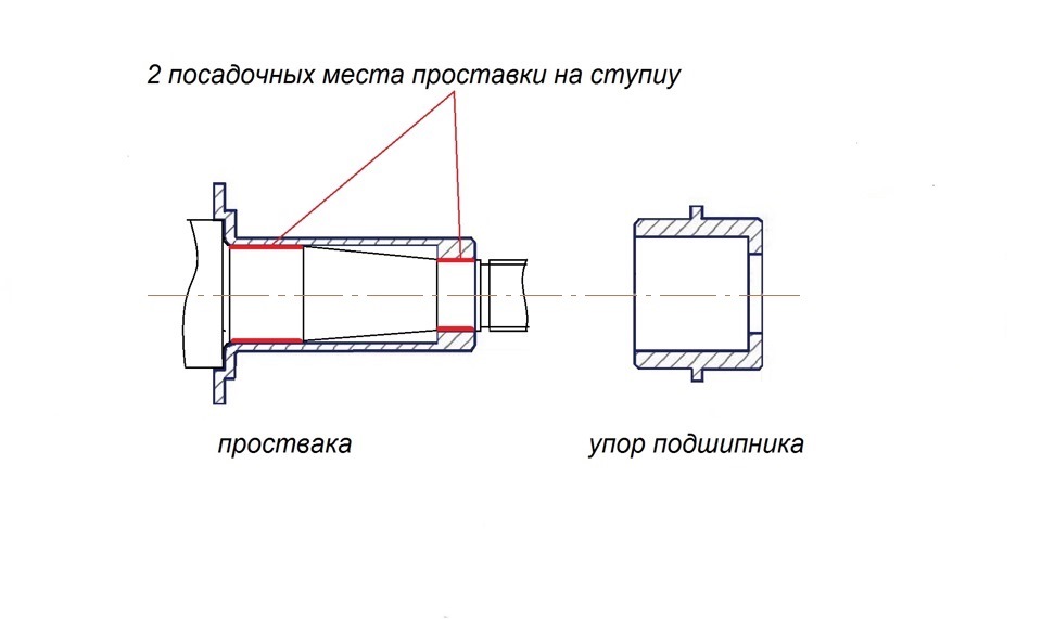 Втулка под подшипник чертеж