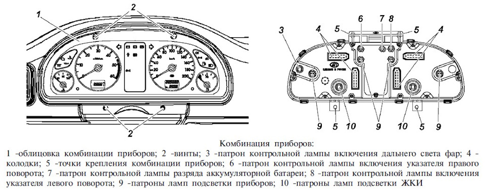 Контрольные лампы на панели приборов уаз