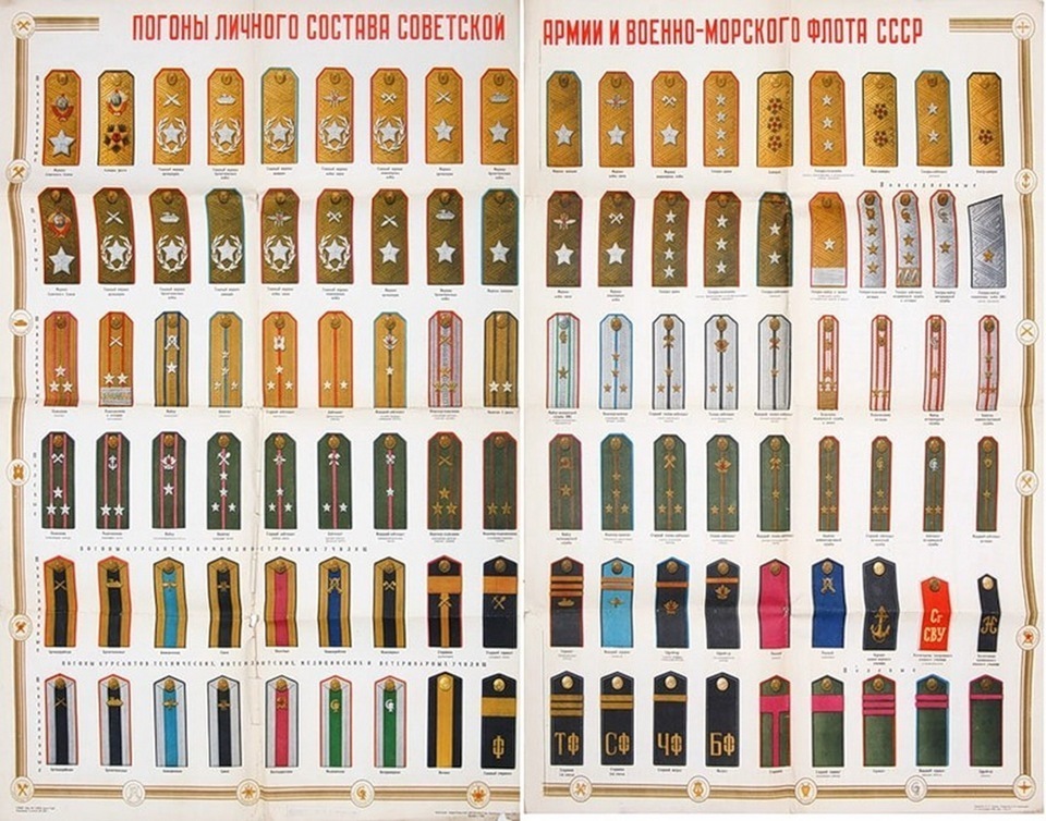 Парадные погоны вмф россии со званиями картинки