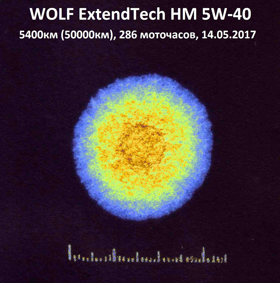 Wolf extendtech