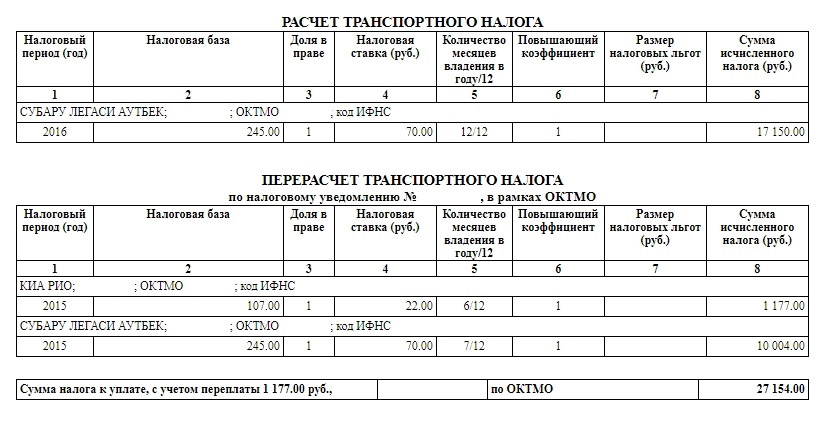 Налоговая база автомобиля