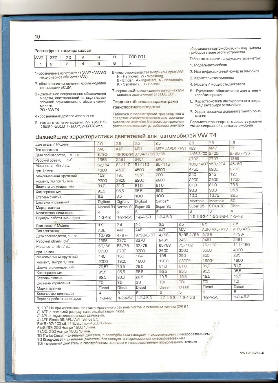 книги по Т-4 — Volkswagen Transporter T4, 2,5 л, 1997 года | своими руками  | DRIVE2