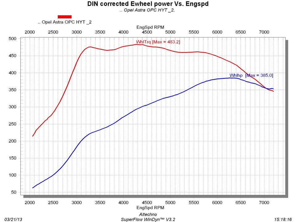 Колеса — Opel Astra H OPC