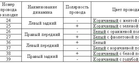 На какой динамик какой цвет провода