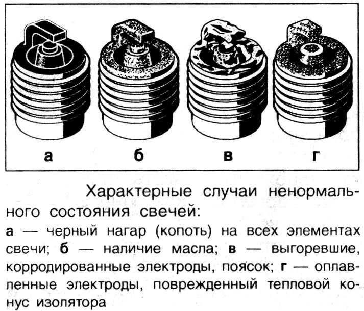 Замена свечей. — Lada 21074, 1,6 л, 2008 года | своими руками | DRIVE2