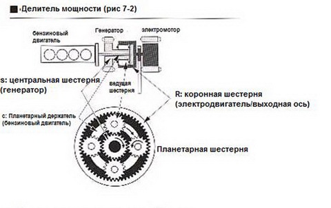 hybrid transmission - Toyota Estima 24 L 2001