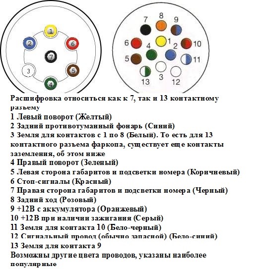 Распиновка фаркопа Замена розетки фаркопа - Audi A4 Avant (B7), 2 л, 2005 года своими руками DRIVE2