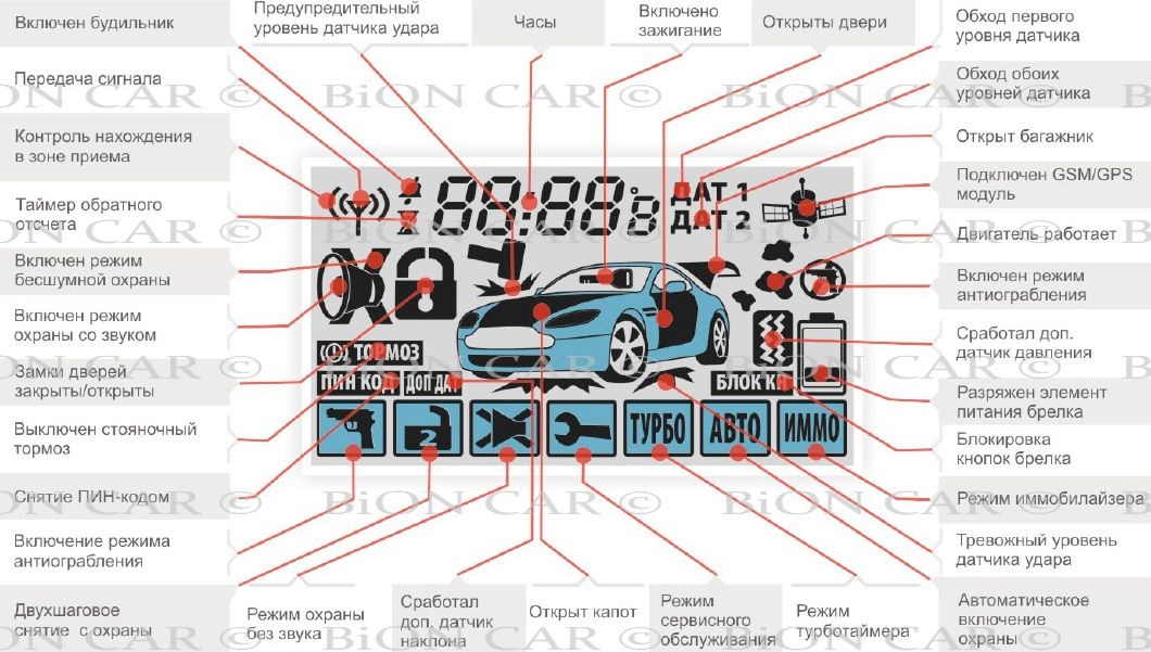 Как отключить сигнализацию на машине старлайн а91