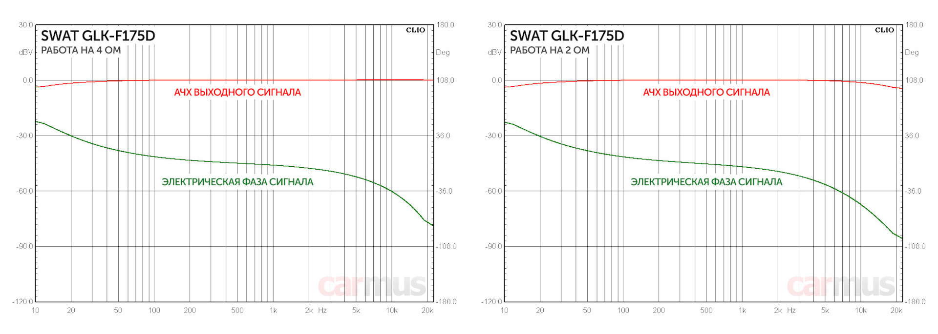 Swat glk. SWAT GLK-f175d. GLK-f175d. Усилитель сват 4.175 характеристики. GLK-f175d отзывы SWAT.