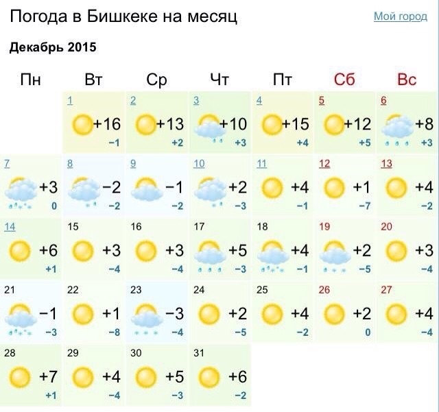 Погода бишкек на 10 дней точный. Погода Бишкек. Погода в Бишкеке на месяц. Бишкек климат по месяцам. Бишкек погода в декабре.