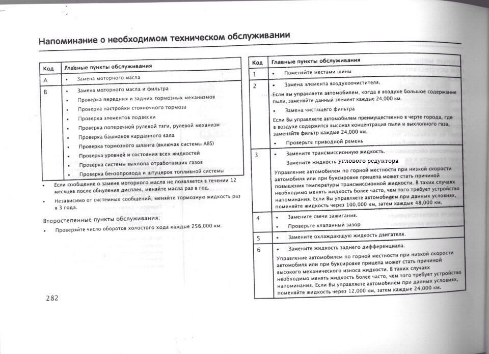 Акура мдх 2008 сброс сервисного интервала