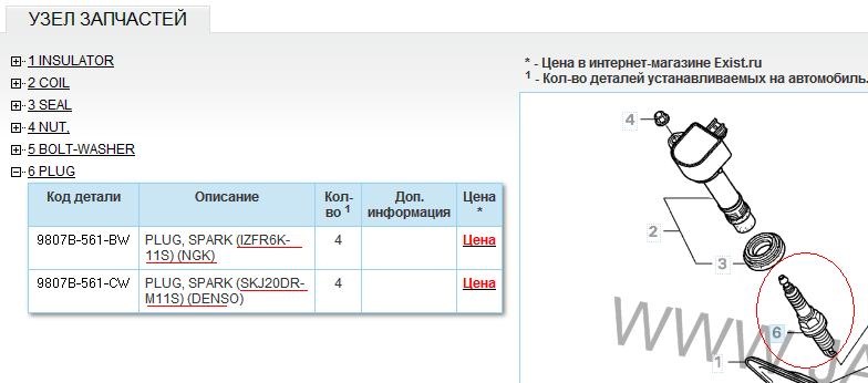 Найти запчасть по парт номеру